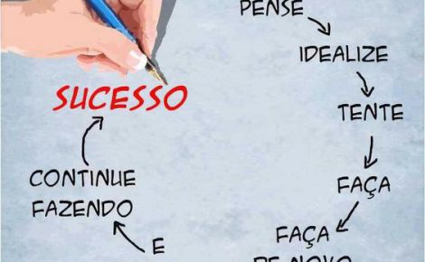 Dicas para o sucesso de seu negócio